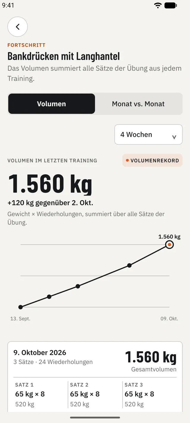 Deinen Fortschritt und deine persönlichen Rekorde verfolgen, Übung für Übung.