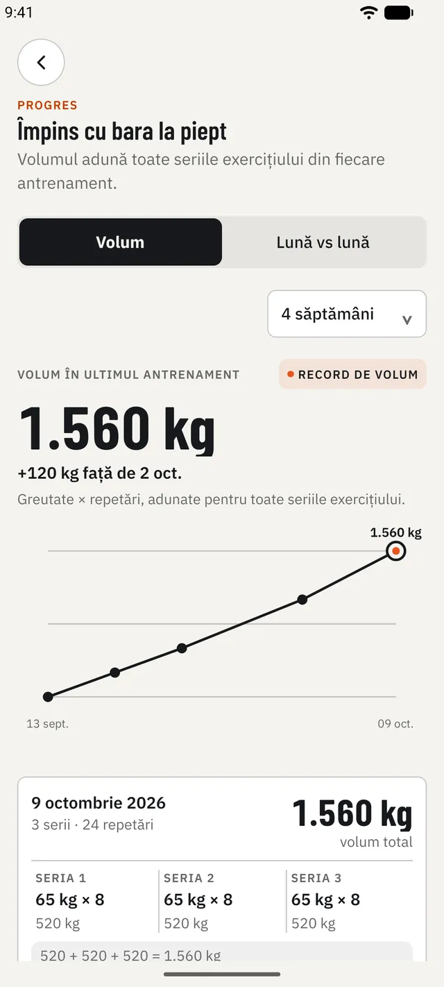 Îți urmărești progresul și recordurile personale, exercițiu cu exercițiu.